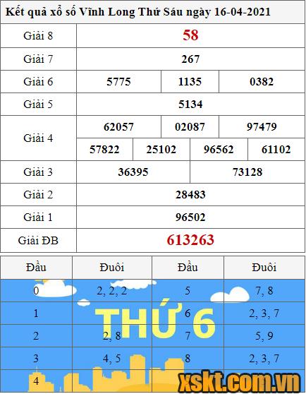 XSVL ngày 16/4/2021