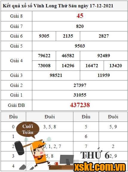 XSVL ngày 17/12/2021