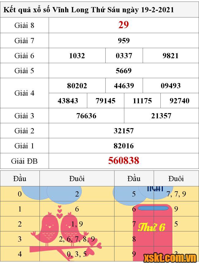 XSVL ngày 19/2/2021