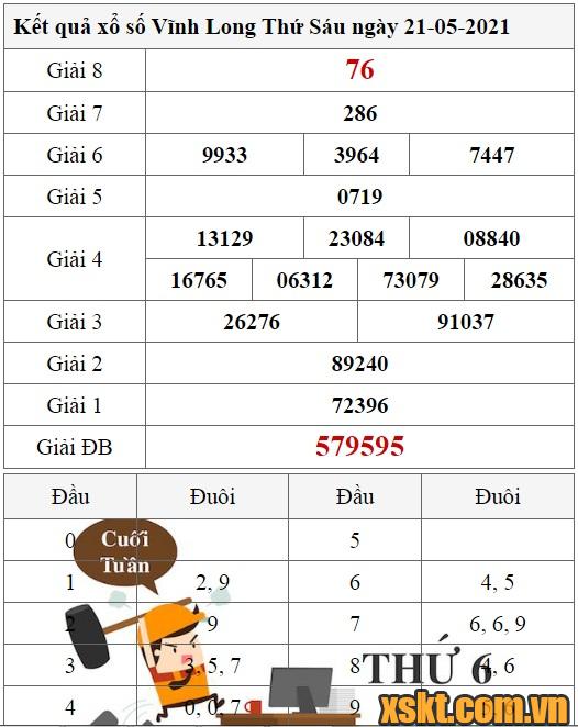XSVL ngày 21/5/2021