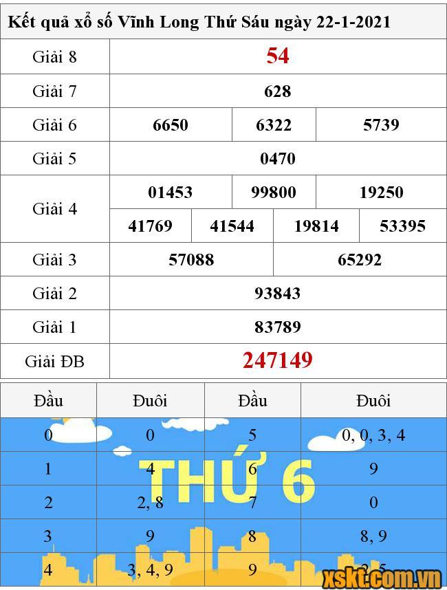 XSVL ngày 22/1/2021