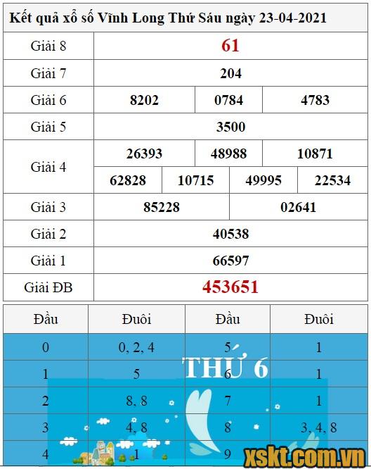 XSVL ngày 23/4/2021