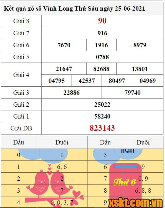 XSVL ngày 25/6/2021
