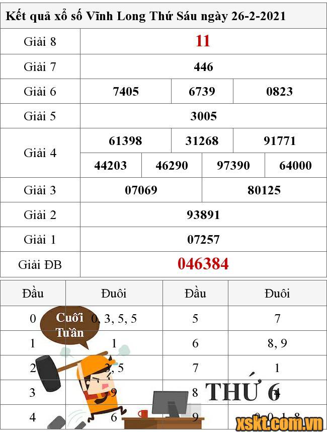 XSVL ngày 26/2/2021