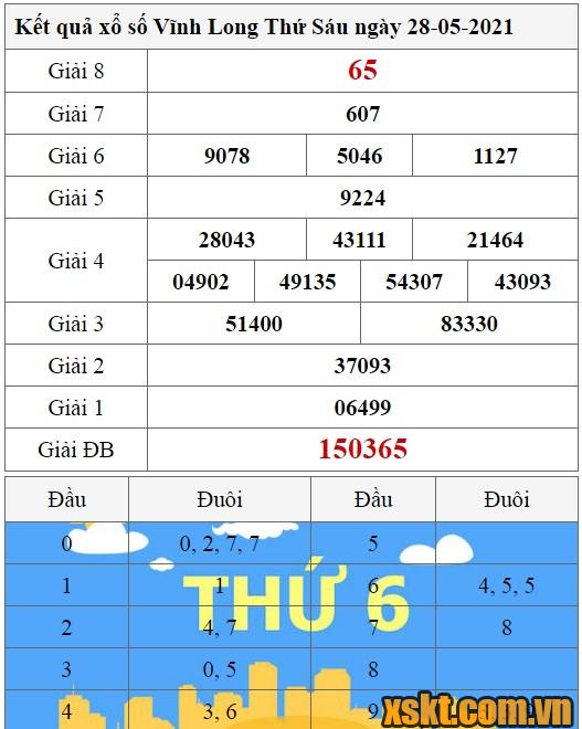 XSVL ngày 28/5/2021