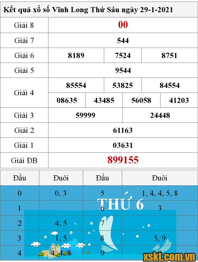 XSVL ngày 29/1/2021