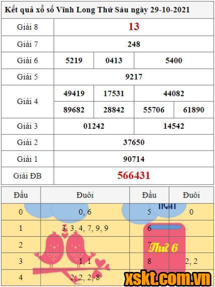XSVL ngày 29/10/2021