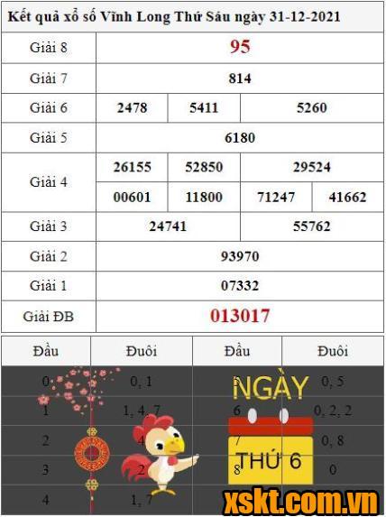 XSVL ngày 31/12/2021