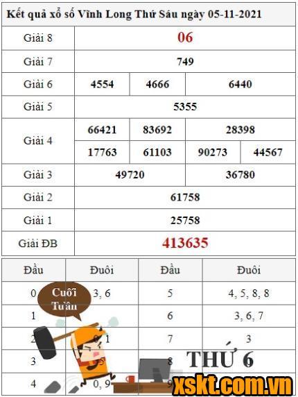 XSVL ngày 5/11/2021