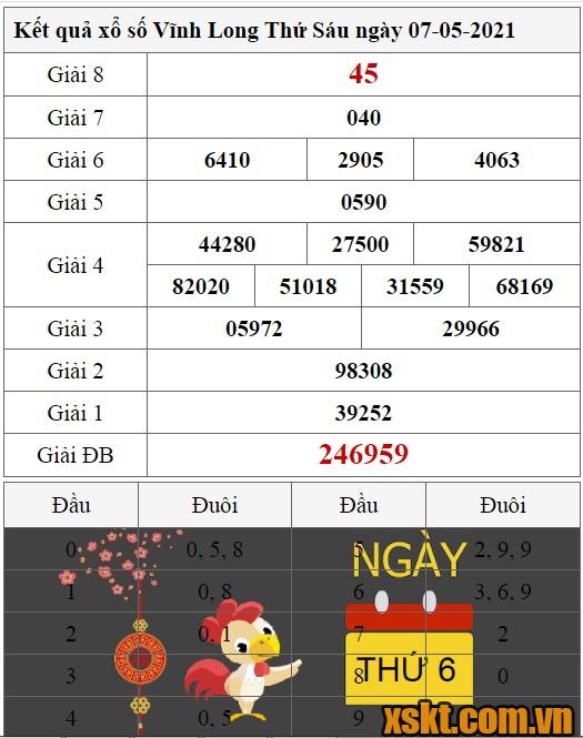 XSVL ngày 7/5/2021