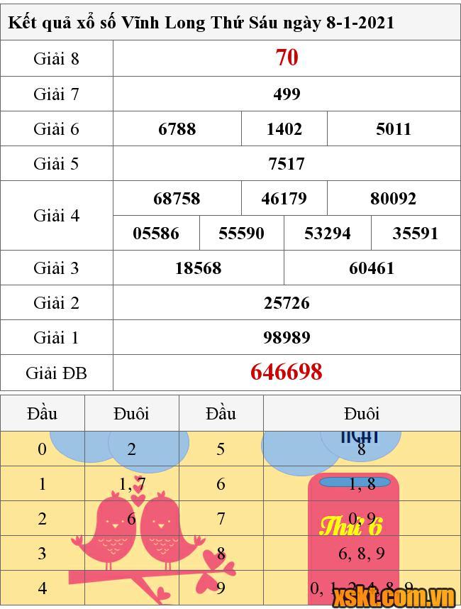 XSVL ngày 8/1/2021