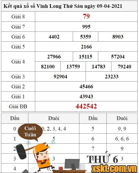 XSVL ngày 9/4/2021