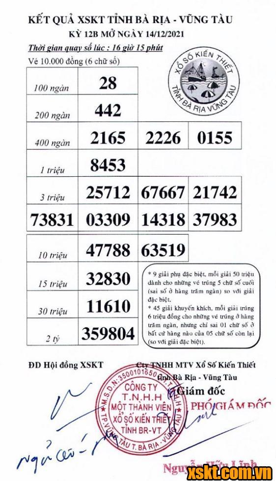 XSVT ngày 14/12/2021