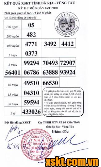 XSVT ngày 16/11/2021