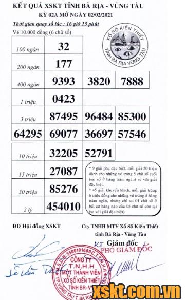 XSVT ngày 2/2/2021