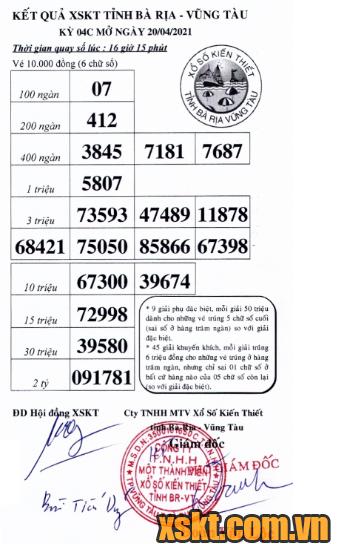 XSVT ngày 20/4/2021