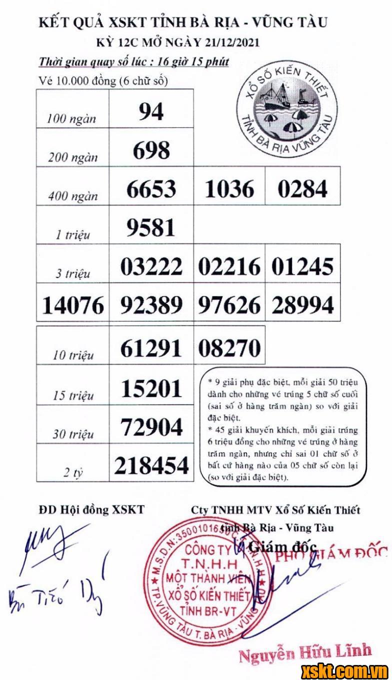 XSVT ngày 21/12/2021