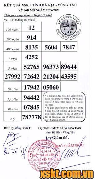 XSVT ngày 22/6/2021