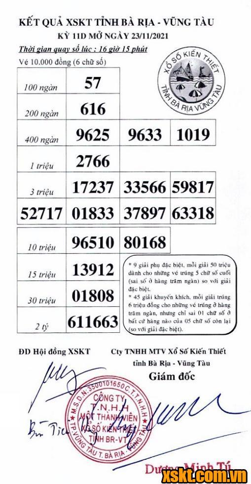 XSVT ngày 23/11/2021