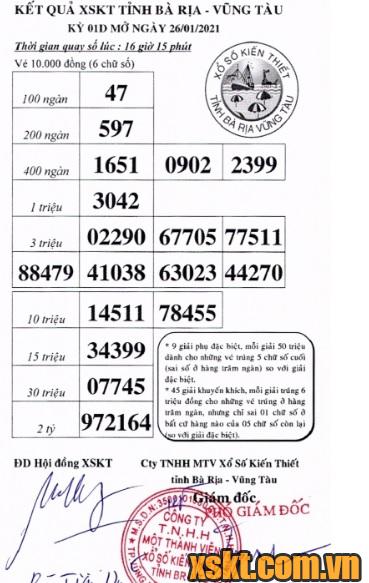 XSVT ngày 26/1/2021