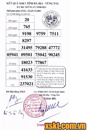 XSVT ngày 29/6/2021