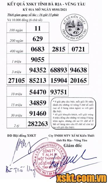 XSVT ngày 5/1/2021