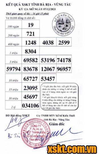 XSVT ngày 7/12/2021