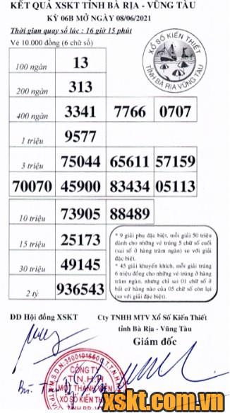 XSVT ngày 8/6/2021