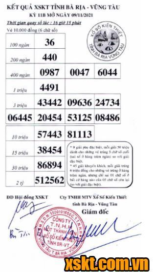 XSVT ngày 9/11/2021
