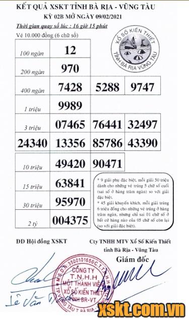 XSVT ngày 9/2/2021