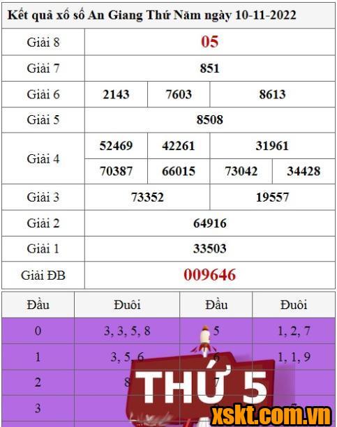 XSAG ngày 10/11/2022