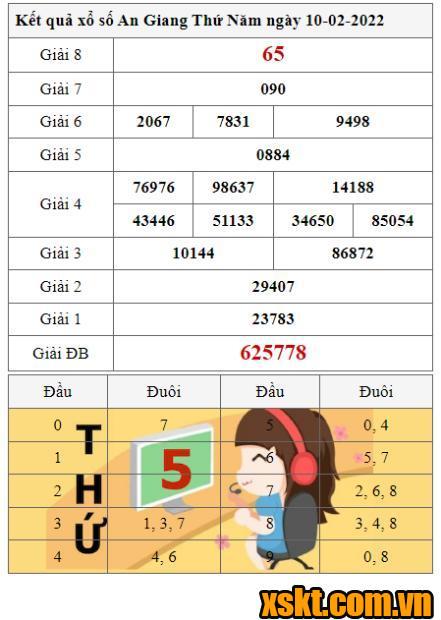 XSAG ngày 10/2/2022