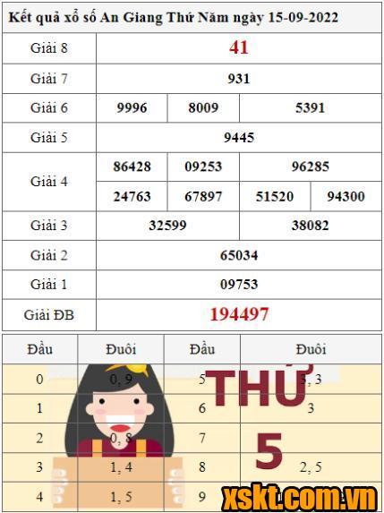XSAG ngày 15/9/2022