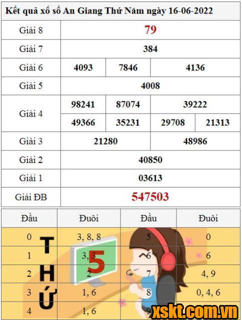 XSAG ngày 16/6/2022