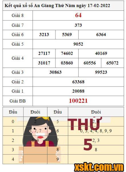 XSAG ngày 17/2/2022