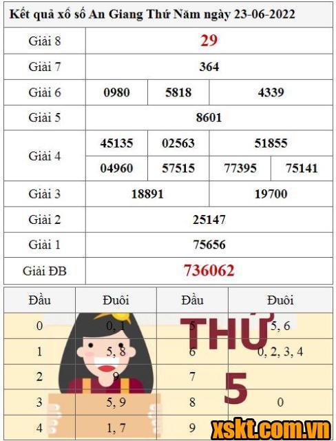 XSAG ngày 23/6/2022
