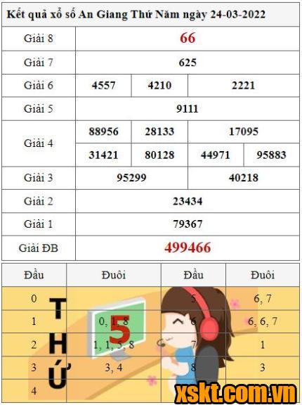 XSAG ngày 24/3/2022