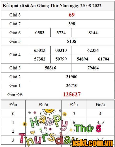 XSAG ngày 25/8/2022