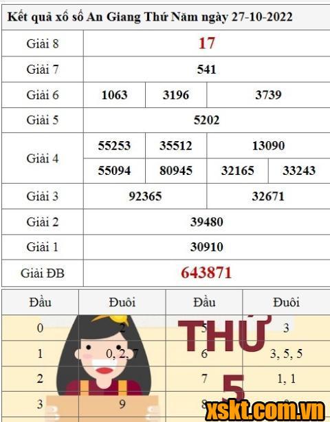XSAG ngày 27/10/2022