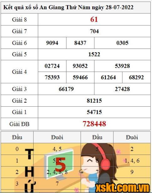 XSAG ngày 28/7/2022