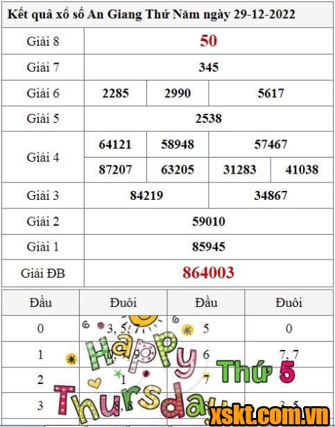 XSAG ngày 29/12/2022