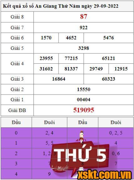 XSAG ngày 29/9/2022
