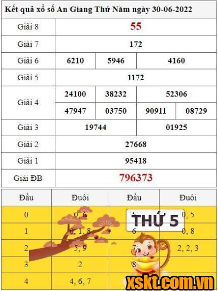 XSAG ngày 30/6/2022