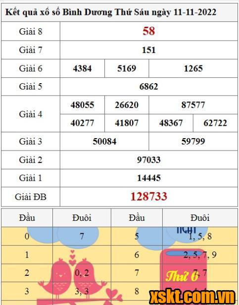 XSBD ngày 11/11/2022