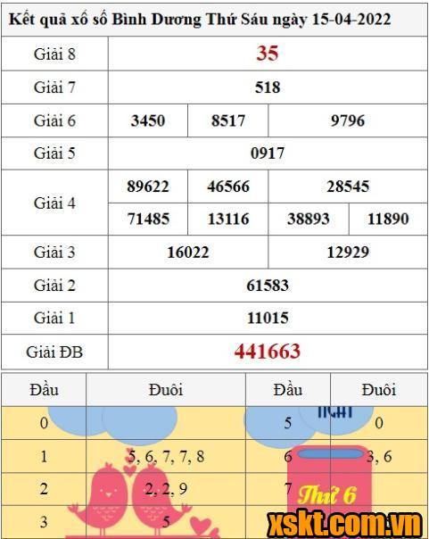 XSBD ngày 15/4/2022