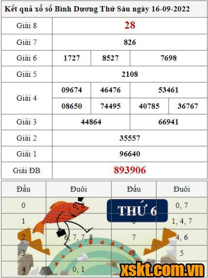 XSBD ngày 16/9/2022