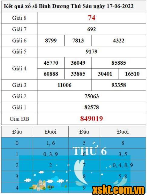 XSBD ngày 17/6/2022