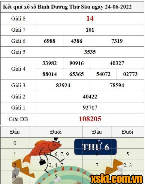 XSBD ngày 24/6/2022