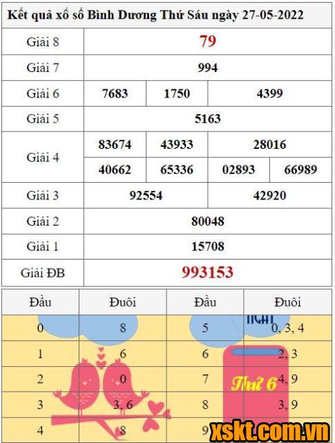 XSBD ngày 27/5/2022