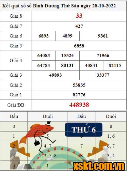 XSBD ngày 28/10/2022